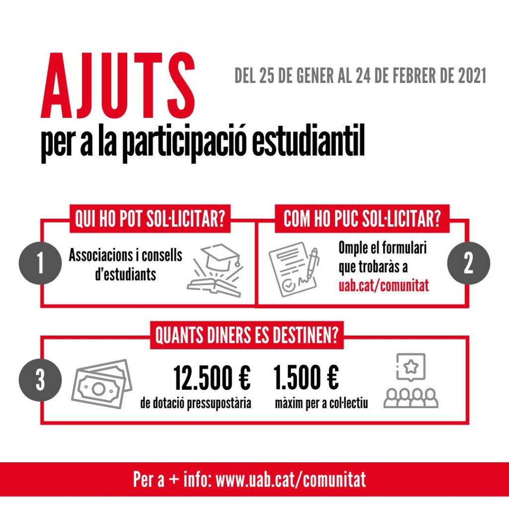 Ajuts associacions 2020-2021